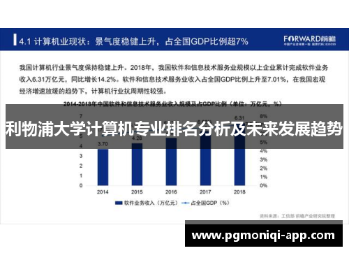 利物浦大学计算机专业排名分析及未来发展趋势