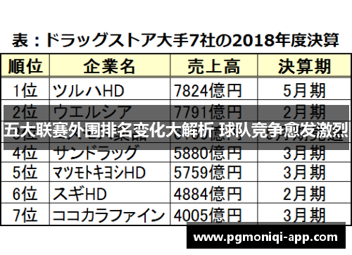 五大联赛外围排名变化大解析 球队竞争愈发激烈