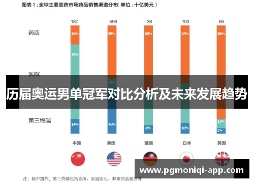 历届奥运男单冠军对比分析及未来发展趋势